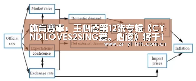 体育赛事:王心凌第12张专辑《CYNDILOVES2SING爱。心凌》将于12月正式发行(图1) hth平台