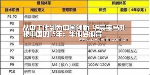 从本土化到为中国创新 华晨宝马扎根中国的15年:华体会体育(图3) 华体会登陆